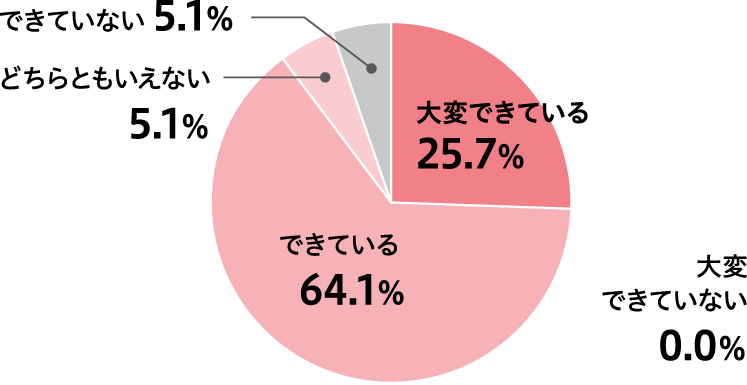 仕事とプライベートの両立について