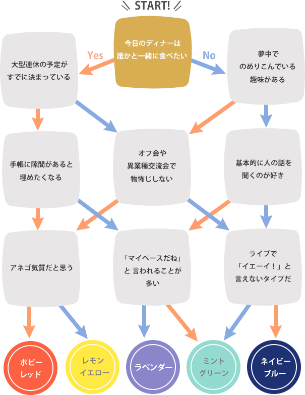 Bloomin 新生活カラー診断 製品情報 株式会社リヒトラブ Bloomin 新生活カラー診断 製品情報 株式会社リヒトラブ