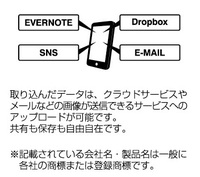 ホワイトマグネットシート　スマホ1.jpg