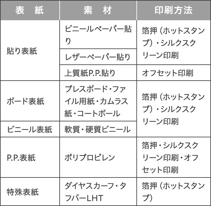 印刷方法 イメージ