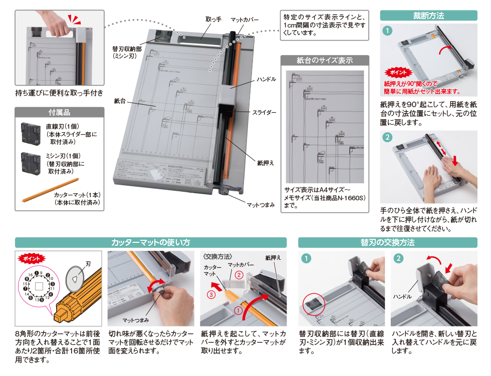 スライドカッターの使い方 画像