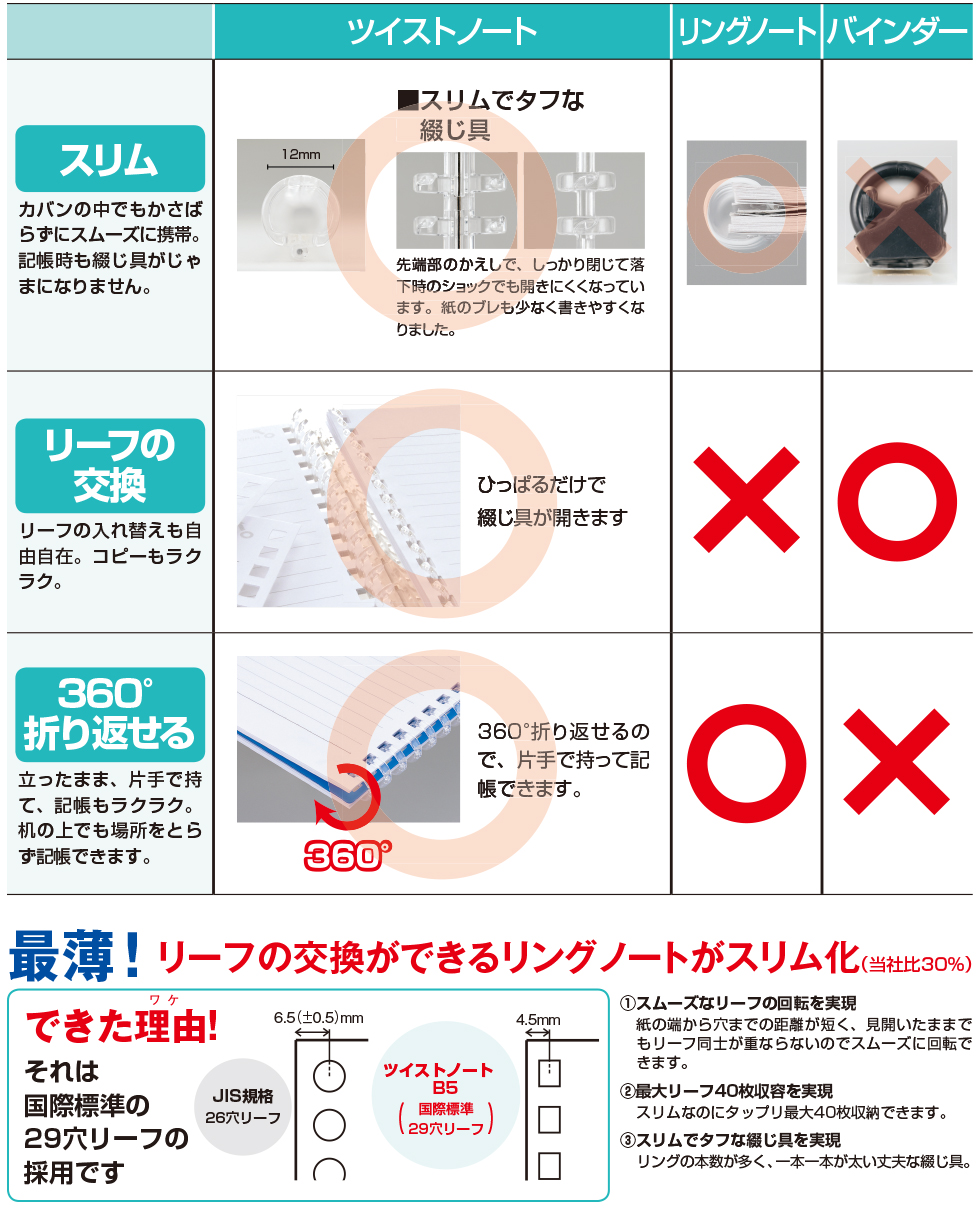 ツイストノートの特長 画像